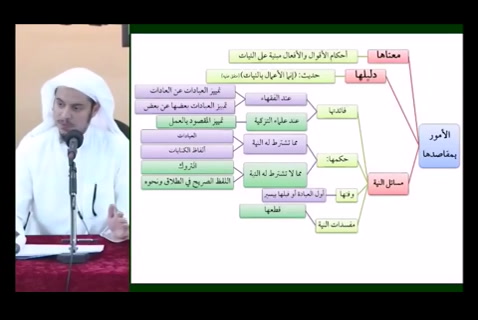  (مفسدات النية)مقرر القواعد الفقهية - مقسم - التأهيل الفقهي