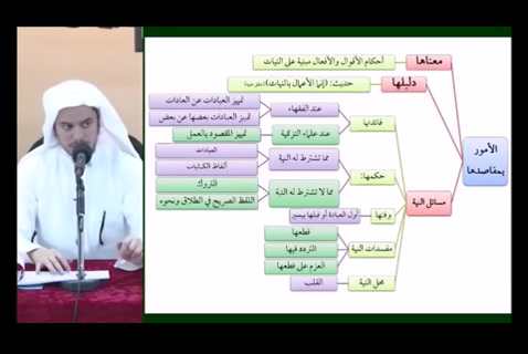   (محل النية) مقرر القواعد الفقهية - مقسم - التأهيل الفقهي