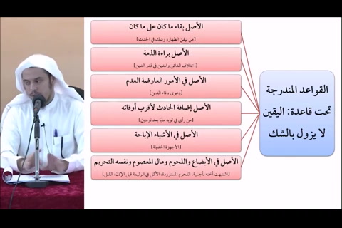  (الأشياء التي الأصل فيها التحريم)مقرر القواعد الفقهية - مقسم - التأهيل الفقهي