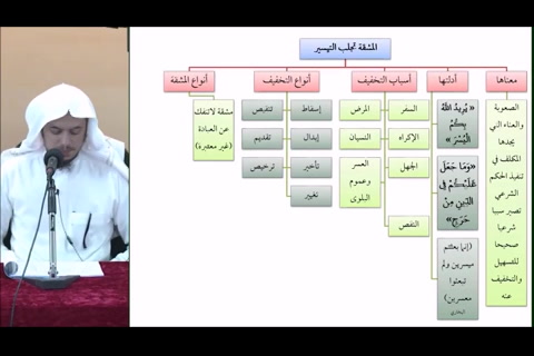  (أنواع المشقة) مقرر القواعد الفقهية - مقسم - التأهيل الفقهي