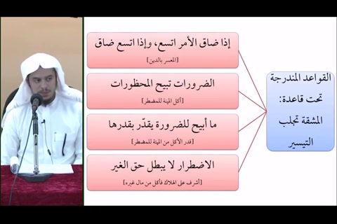   (الاضطرار لا يبطل حق الغير)مقرر القواعد الفقهية - مقسم - التأهيل الفقهي