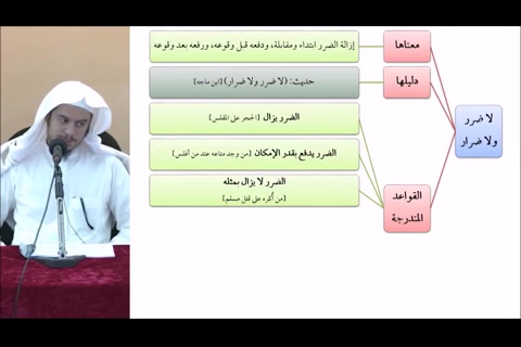  (الضرر لا يزال بمثله) مقرر القواعد الفقهية - مقسم - التأهيل الفقهي
