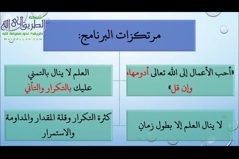 التعريف بالبرنامج (برنامج اجتماع النقط) 