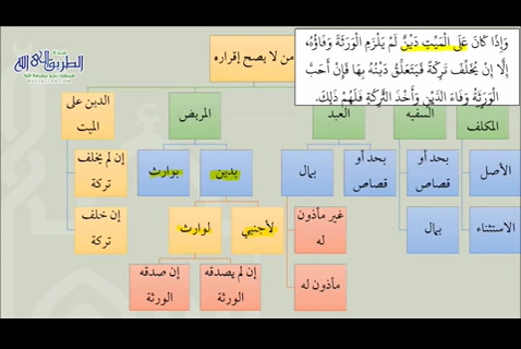  شرح كتاب الإقرار -  شرح عمدة الفقه   