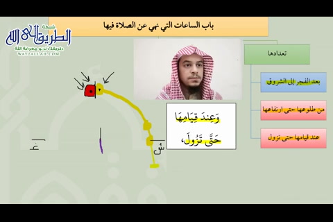  باب الساعات التي نهي عن الصلاة فيها - شرح عمدة الفقه