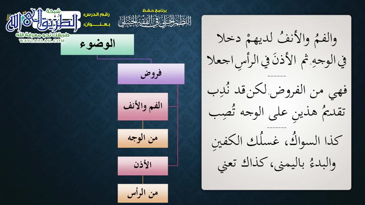 ( 17) سنن الوضوء  - شرح النظم الجلي مع الاحمرار