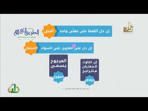 متن الورقات في أصول الفقه (3)  برنامج ليتفقهوا 2  د. مسرج الروقي