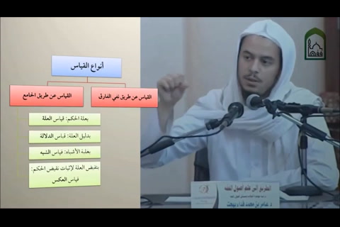 أصول19 أنواع القياس- أصول الفقه - التأهيل الفقهي - مقسم