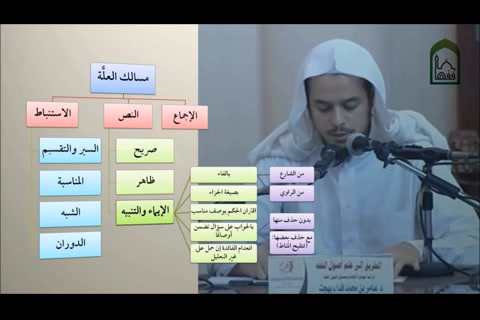 تمارين أصول الفقه 12 أنواع القياس - اصول الفقه - التأهيل الفقهي - مقسم