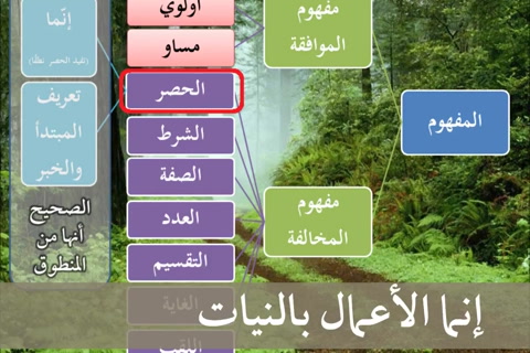 الطريق إلى علم أصول الفقه13 - المنطوق والمفهوم- نظري تطبيقي