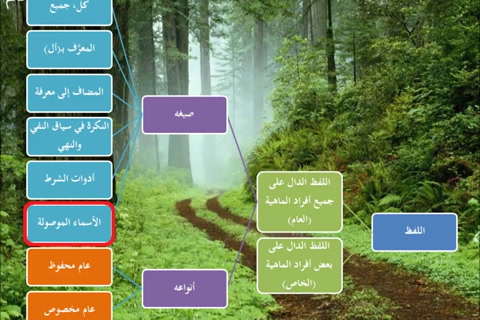  الطريق إلى علم أصول الفقه20 - العام والخاص- نظري تطبيقي