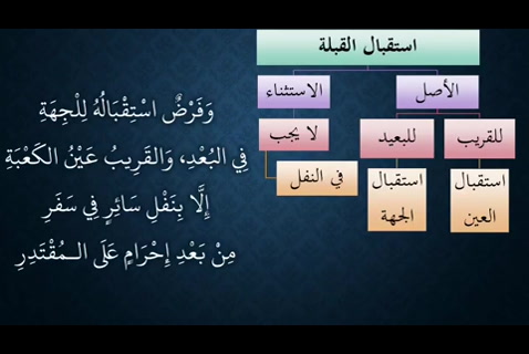 الدرس ( 9) باب الصلاة 3 -شرح الاحمرار على النظم الجلي في الفقه الحنبلي