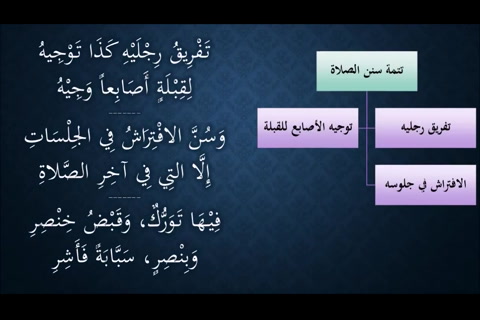   (تتمة سنن الصلاة)3 شرح النظم الجلي في الفقه الحنبلي