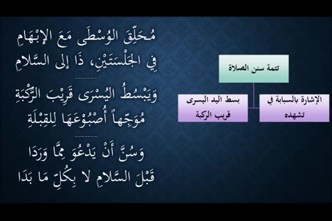   (تتمة سنن الصلاة)4 شرح النظم الجلي في الفقه الحنبلي