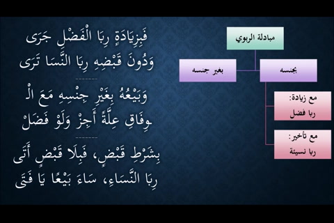   (ربا الفضل - ربا النسيئة)   شرح النظم الجلي في الفقه الحنبلي 