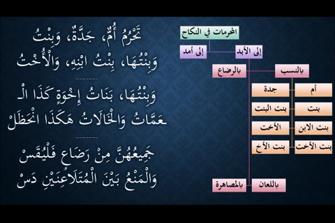  (المحرمات من النكاح)   شرح النظم الجلي في الفقه الحنبلي 