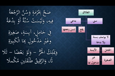  (تتمة الطلاق السني والبدعي - عدد الطلاق) شرح النظم الجلي في الفقه الحنبلي