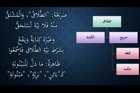  (صريح الطلاق وكنايته) شرح النظم الجلي في الفقه الحنبلي