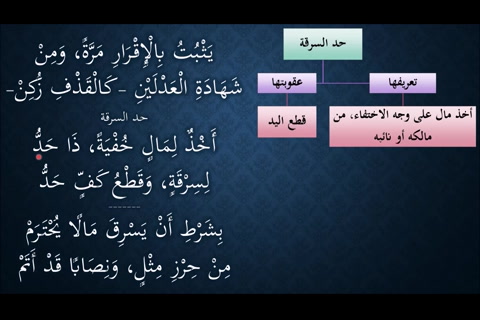 (ثبوت حد الشرب - حد السرقة) شرح النظم الجلي في الفقه الحنبلي