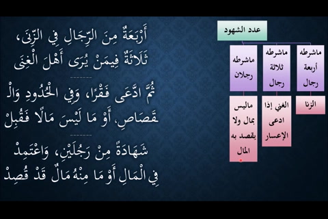 (عدد الشهود) شرح النظم الجلي في الفقه الحنبلي
