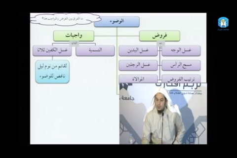 الوضوء  - فقه العبادات - التأهيل الفقهي - مقسم  