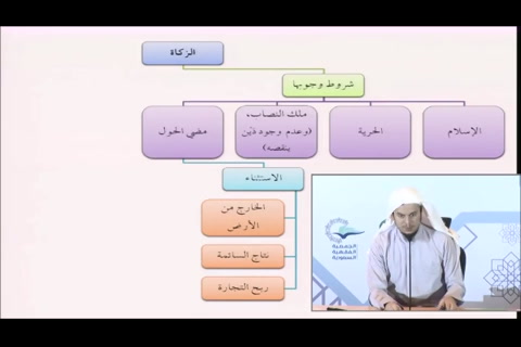 الزكاة -  فقه العبادات - التأهيل الفقهي - مقسم