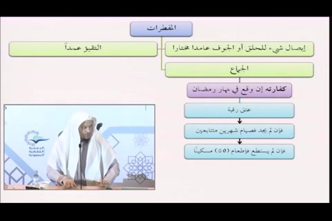 صوم رمضان والمفطرات  -  فقه العبادات - التأهيل الفقهي - مقسم
