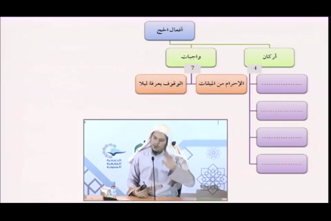 مقدمة في المناسك وشرط وجوب الحج وأفعال الحج -  فقه العبادات - التأهيل الفقهي - مقسم