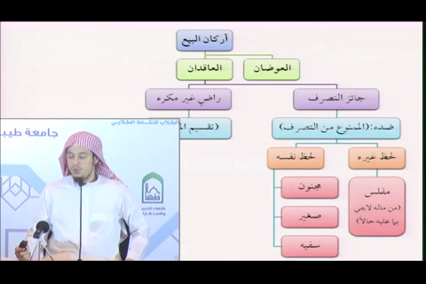 (شروط العاقدين) فقه المعاملات التأهيل الفقهي - مقسم  