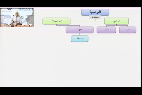  (الوصية) فقه المعاملات التأهيل الفقهي - مقسم  