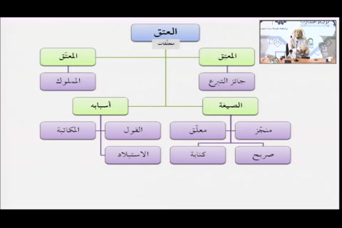  (العتق) فقه المعاملات التأهيل الفقهي - مقسم  