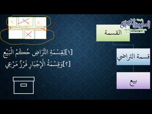 شرح نظم الأساس في المعاملات الجارية بين الناس5