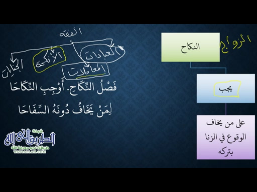 النظم البين في الفقه المتعين - 20 - النكاح