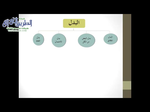 شرح الآجرومية 3  