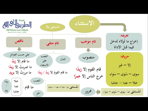 شرح الآجرومية 4 والأخير  
