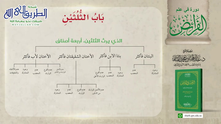 10- باب الثلثين (شرح المنظومة الرحبية في الفرائض)
