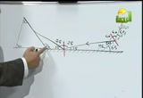 الفيزياء-المنشور 3ث( 28/11/2012) المواد التعليمية