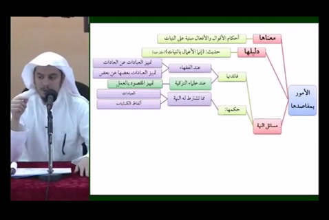  (حكم النية) مقرر القواعد الفقهية - مقسم - التأهيل الفقهي