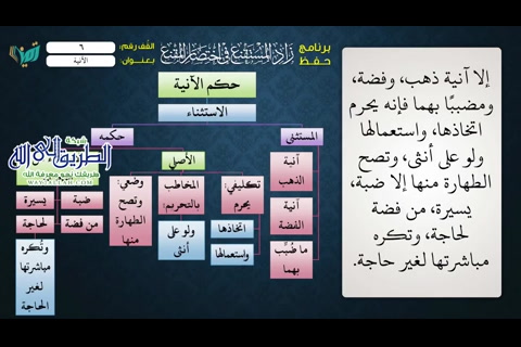 الآنية 1 (حفظ زاد المستقنع)