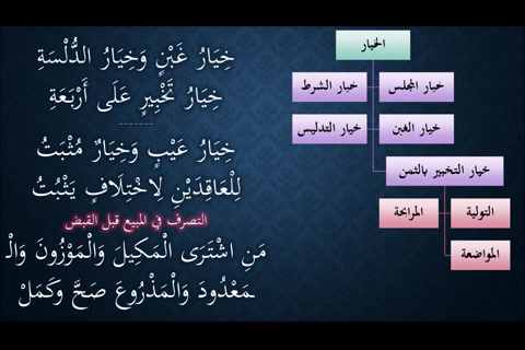   (تتمة الخيار - التصرف في المبيع قبل القبض) شرح النظم الجلي في الفقه الحنبلي 
