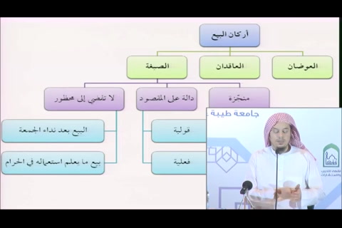 (شروط الصيغة) فقه المعاملات التأهيل الفقهي - مقسم  