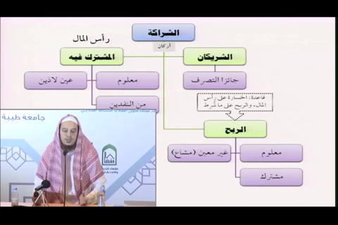 (الشركات) فقه المعاملات التأهيل الفقهي - مقسم  
